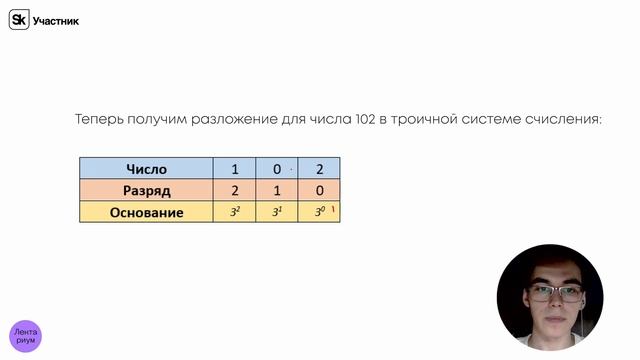ИНФОРМАТИКА ЕГЭ - Системы счисления на ЕГЭ. 1 часть смотреть онлайн
