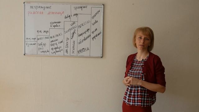 Человек, гражданин, физ лицо и их права смотреть онлайн