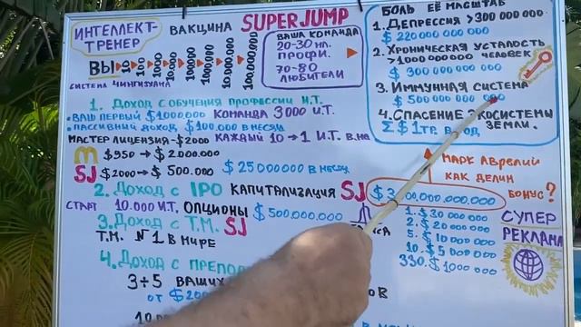 Бизнес Super Jump вся суть за 17 минут. Что такое Супер Джамп смотреть онлайн