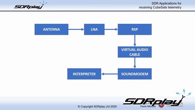 Understanding Radio Communications - Lecture 11: Receiving a satellite - Tutorial for teacher | STE смотреть онлайн