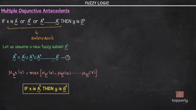 Fuzzy Rule Based System | Fuzzy Logic смотреть онлайн