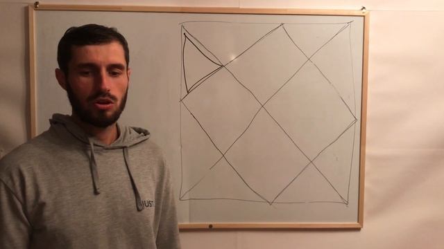 Астрология 3й дом собственных усилий смотреть онлайн