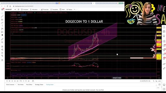 CRYPTO WEEKLY UPDATE WITH LISA N EDWARDS смотреть онлайн