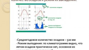 определение типа климата по климатограмме