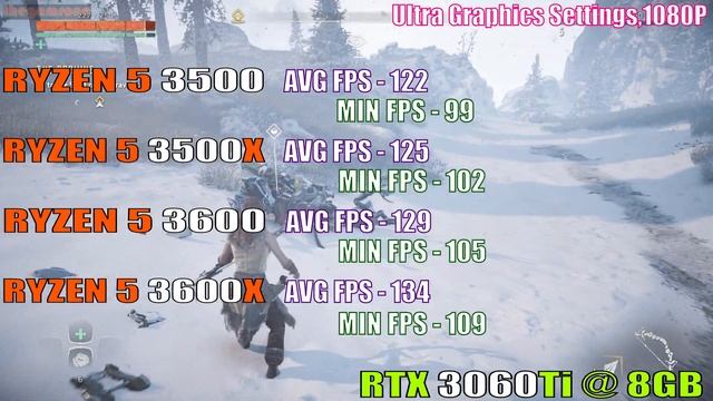 RYZEN 5 3500 Vs RYZEN 5 3500X Vs RYZEN 5 3600 Vs RYZEN 5 3600X || PC GAMES TEST ||