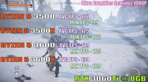 RYZEN 5 3500 vs RYZEN 5 3500X vs RYZEN 5 3600 vs RYZEN 5 3600X || PC GAMES TEST ||