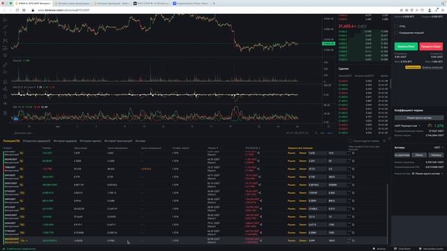 Что такое фандинг на фьючерсах? | Как получать пассивный доход на фандинге? смотреть онлайн