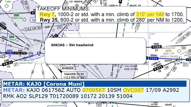 Take this Quiz on ODP Departure Procedures | Obstacle Departures | IFR Departures смотреть онлайн