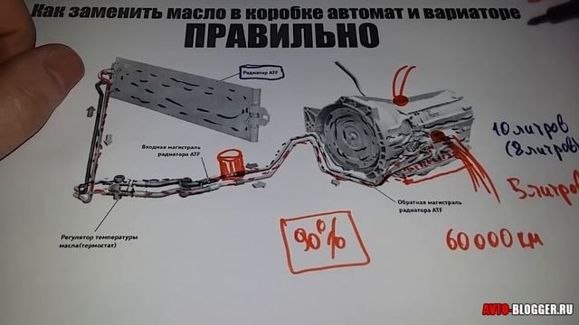 Как правильно заменить масло в автомате и вариаторе. Просто о сложном смотреть онлайн