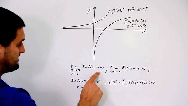 ln(x), Grundlagen, Basics, natürliche Logarithmusfunktion | Mathe by Daniel Jung смотреть онлайн