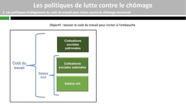 Les Politiques De Lutte Contre Le Chômage