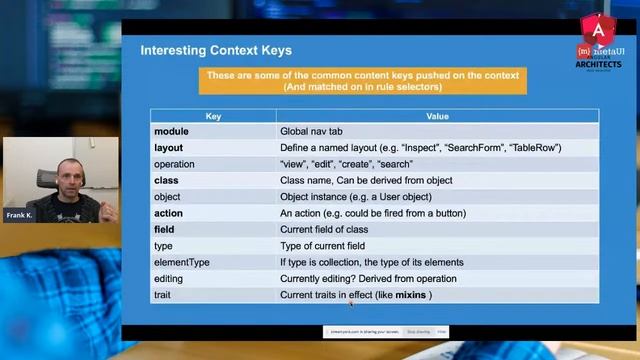 MetaUI: The Metadata-driven UI Internals [English]