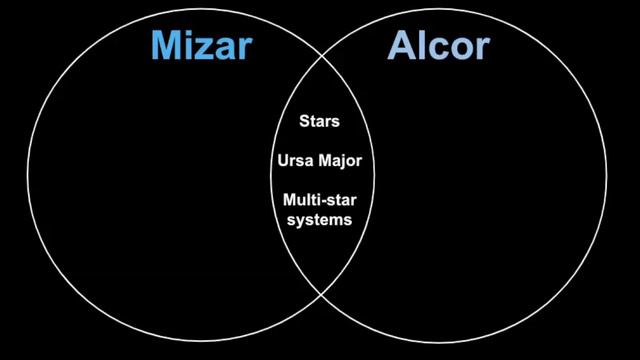 Alcor versus Mizar - Double Stars in Ursa Major смотреть онлайн