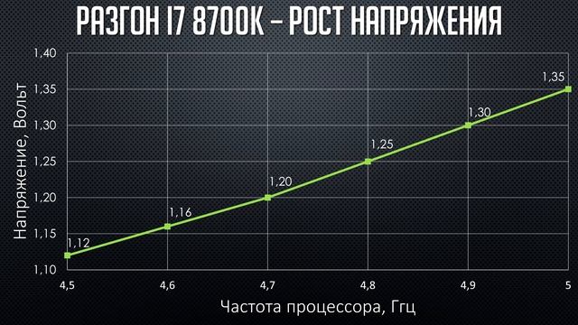 I7 8700k - реалистичный разгон и тест. Реально ли выжать 5ггц?