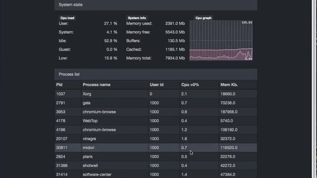 WebTop смотреть онлайн