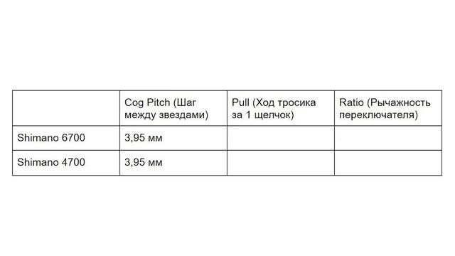 Совместимость задних переключателей и манеток велосипеда | Ratio, Pull & Cog Pitch