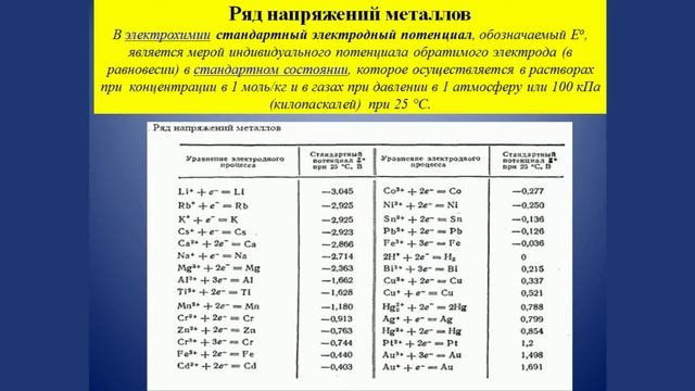Надиров К 1 Основы Нефтегазового дела Защита нефтегазопромыслового оборудования от коррозии смотреть онлайн