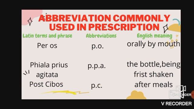 ABBREVIATION COMMONLY USED IN prescription @ Jkssb,b.pharmacy, ssc,d.pharmacy смотреть онлайн