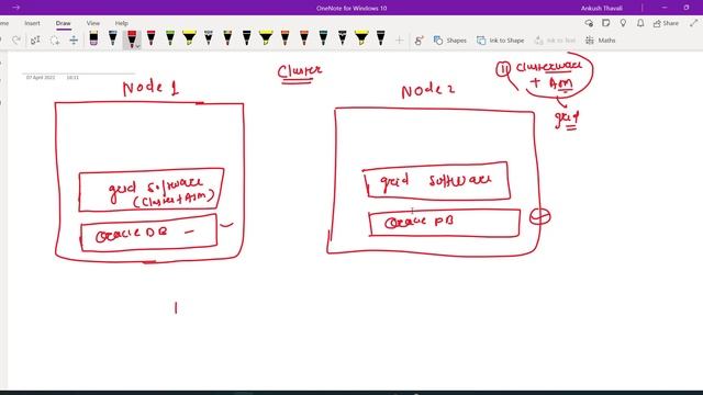 RAC Installation Architecture | Oracle RAC Training смотреть онлайн