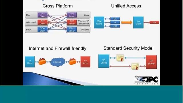 OPC UA Connectivity With InduSoft Web Studio And The OPC Foundation