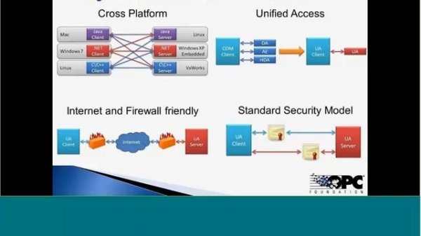 OPC UA Connectivity with InduSoft Web Studio and the OPC Foundation