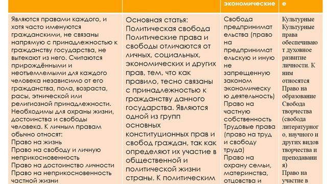 Права и свободы человека и гражданина часть 3 смотреть онлайн