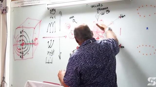 Иэн Клейтон | Тайны функционирования Небес | Как и чем нам следует заниматься? (2 часть)