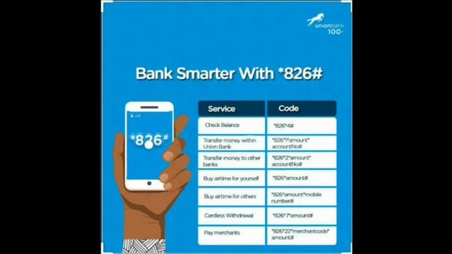 Bank transfer code and ussd for Recharge and subscription смотреть онлайн