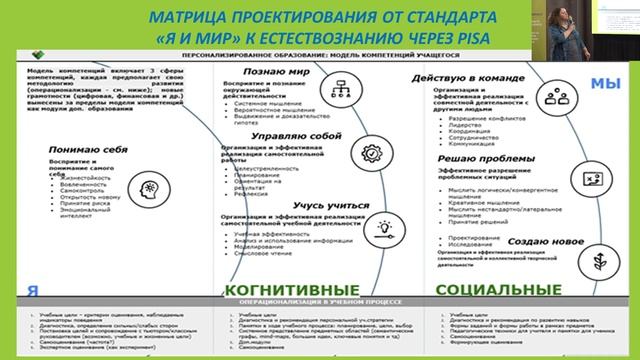 Интеграция “зеленых навыков”, вопросов изменения климата и устойчивого развития. смотреть онлайн