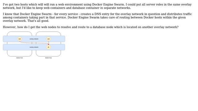 How do I get traffic to flow between two overlay networks in Docker Engine Swarm? смотреть онлайн