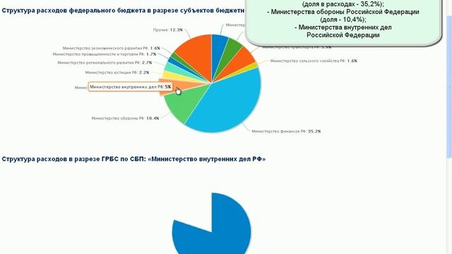 Исполнение расходов федерального бюджета за 2011 год смотреть онлайн