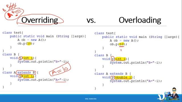 Java Overloading vs. Overriding смотреть онлайн