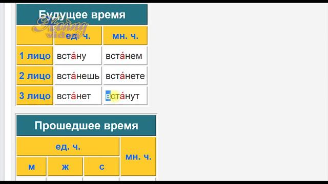 🔥 Bài 13 Phần 8: Học bài đọc ngắn | Đường đến nước Nga 1 | Дорога в Россию1 смотреть онлайн