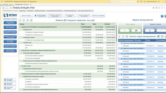 Новый информационный рабочий стол в системе "ИТАН: Управленческий баланс" смотреть онлайн