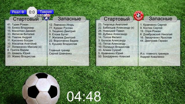 LIVE. Футбол. «Реал Фарма» Одесса - «Таврия» Симферополь. Он-лайн. Чемпионат Украины смотреть онлайн