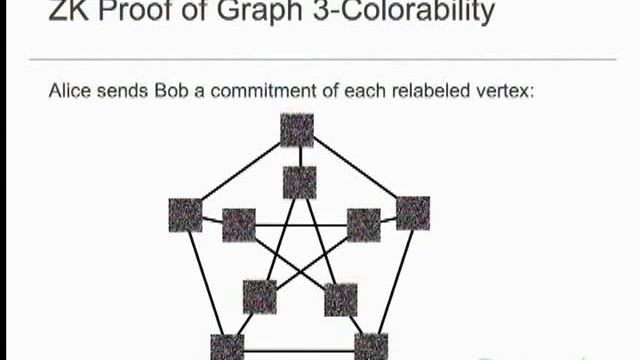 Theory and Practice of Cryptography смотреть онлайн
