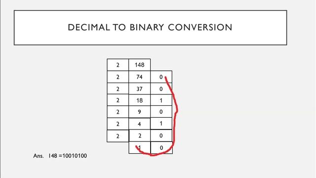 Chapter 2 Data Representation | Number System | Class 11 Computer Science | New Syllabus 2020-21 смотреть онлайн