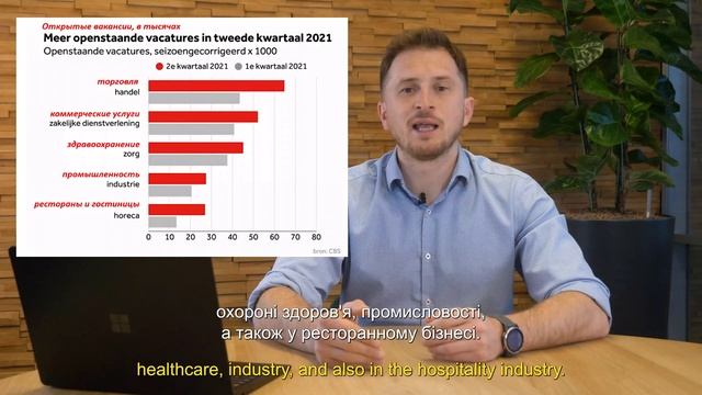 Netherlands Job Market / Рынок труда в Нидерландах