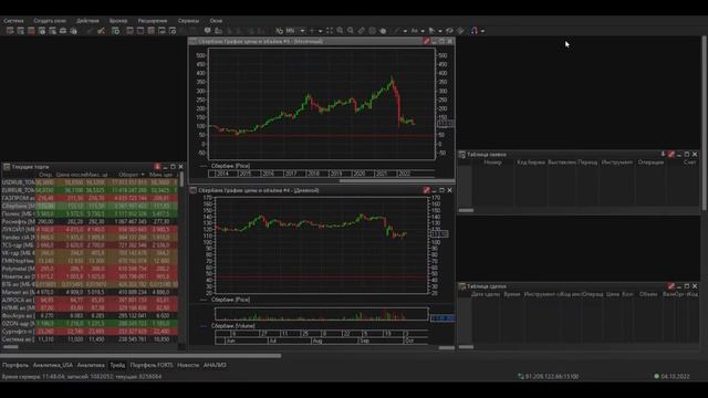 QUIK. Выставление заявок с графика.