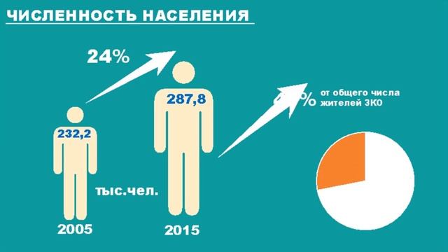 Презентация Powerpoint Готовой отчет о проделанной работе смотреть онлайн