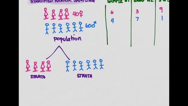 Sampling 03: Stratified Random Sampling смотреть онлайн
