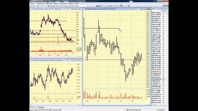 29-03-2017 Утренний брифинг 9:30 смотреть онлайн