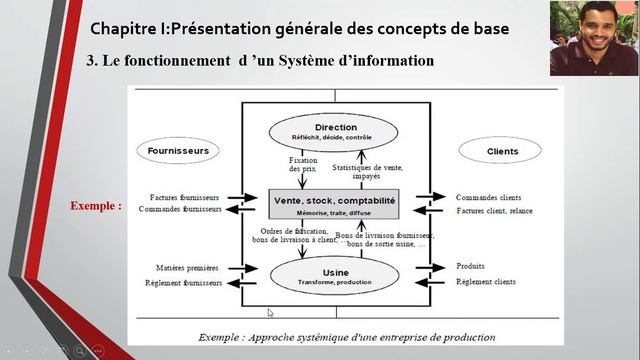 Système d'information : Introduction смотреть онлайн