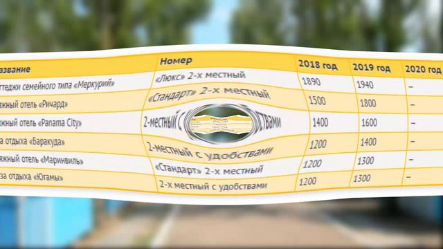 Грибовка 2020: Цены на жильё и отдых. Обзор Курорта смотреть онлайн