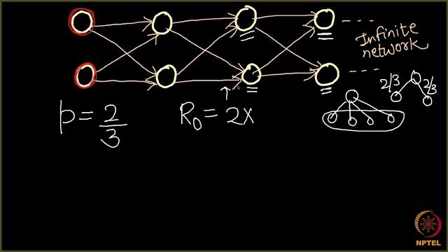 Basic Reproductive Number Revisited for Complex Networks смотреть онлайн