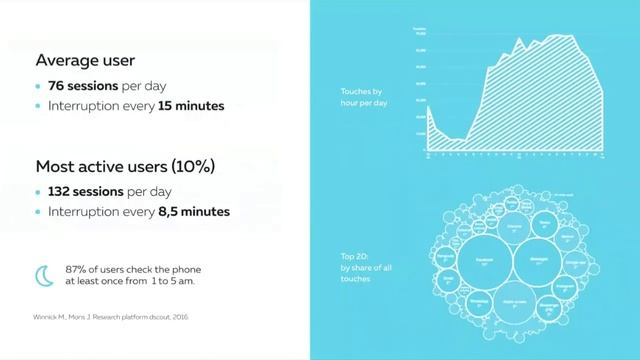 Выступление Андрей Курпатов в Давосе на бизнес-завтраке Сбербанка смотреть онлайн