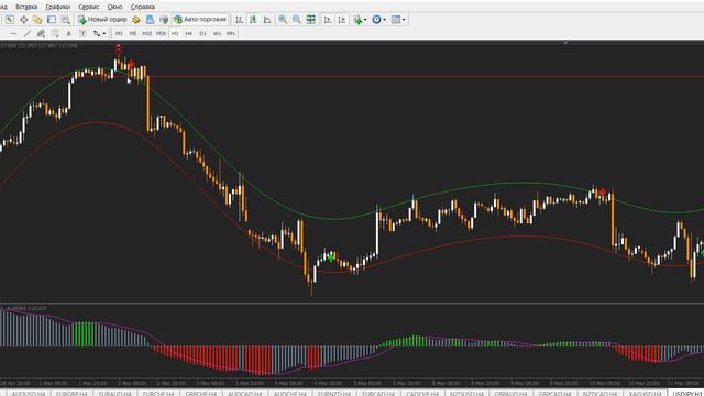 JBR Trend - Трендовая Forex стратегия с максимальным профитом