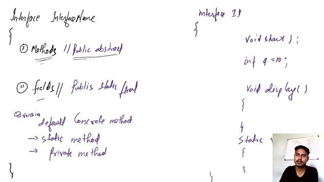 What is Interface in Java | java interface in Hindi смотреть онлайн
