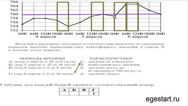 №1.Базовый уровень. Вопрос№14. Анализ графиков и диаграмм. смотреть онлайн