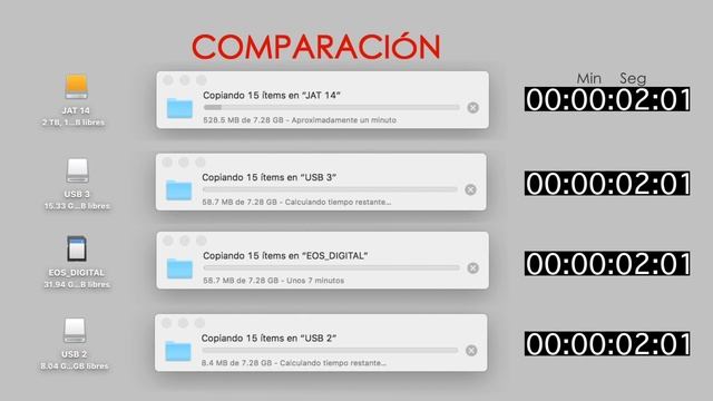 COMPARACIÓN USB3 · USB2 · Micro SD10 · Disco duro 3.0 смотреть онлайн